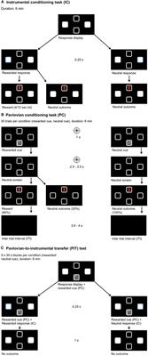 Food-Predicting Stimuli Differentially Influence Eye Movements and Goal-Directed Behavior in Normal-Weight, Overweight, and Obese Individuals